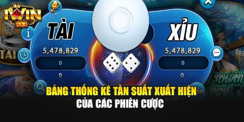 Bảng thống kê tần suất xuất hiện của các phiên cược
