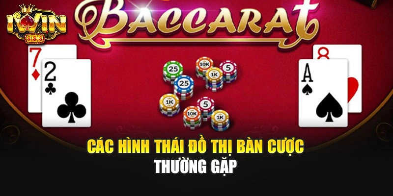 Các hình thái đồ thị bàn cược thường gặp