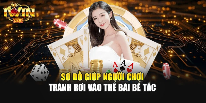 Sơ đồ giúp người chơi tránh rơi vào thế bài bế tắc