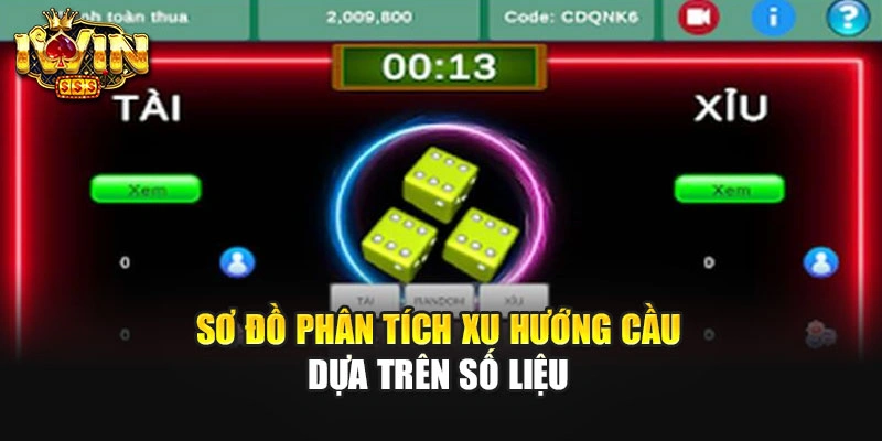 Sơ đồ phân tích xu hướng cầu dựa trên số liệu